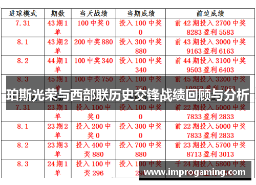 珀斯光荣与西部联历史交锋战绩回顾与分析